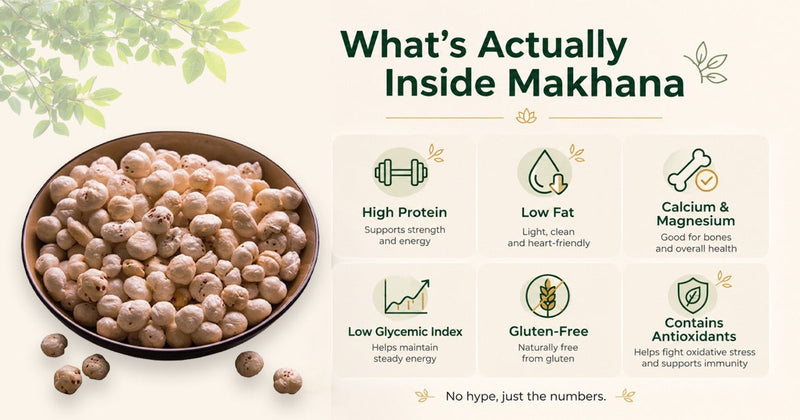 What's Actually Inside Makhana: The No-Hype Nutrition Card